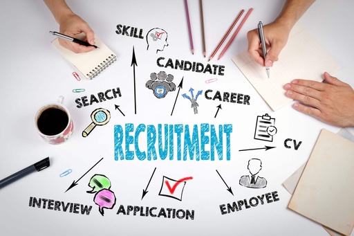 People & Culture Recruitment Strategy