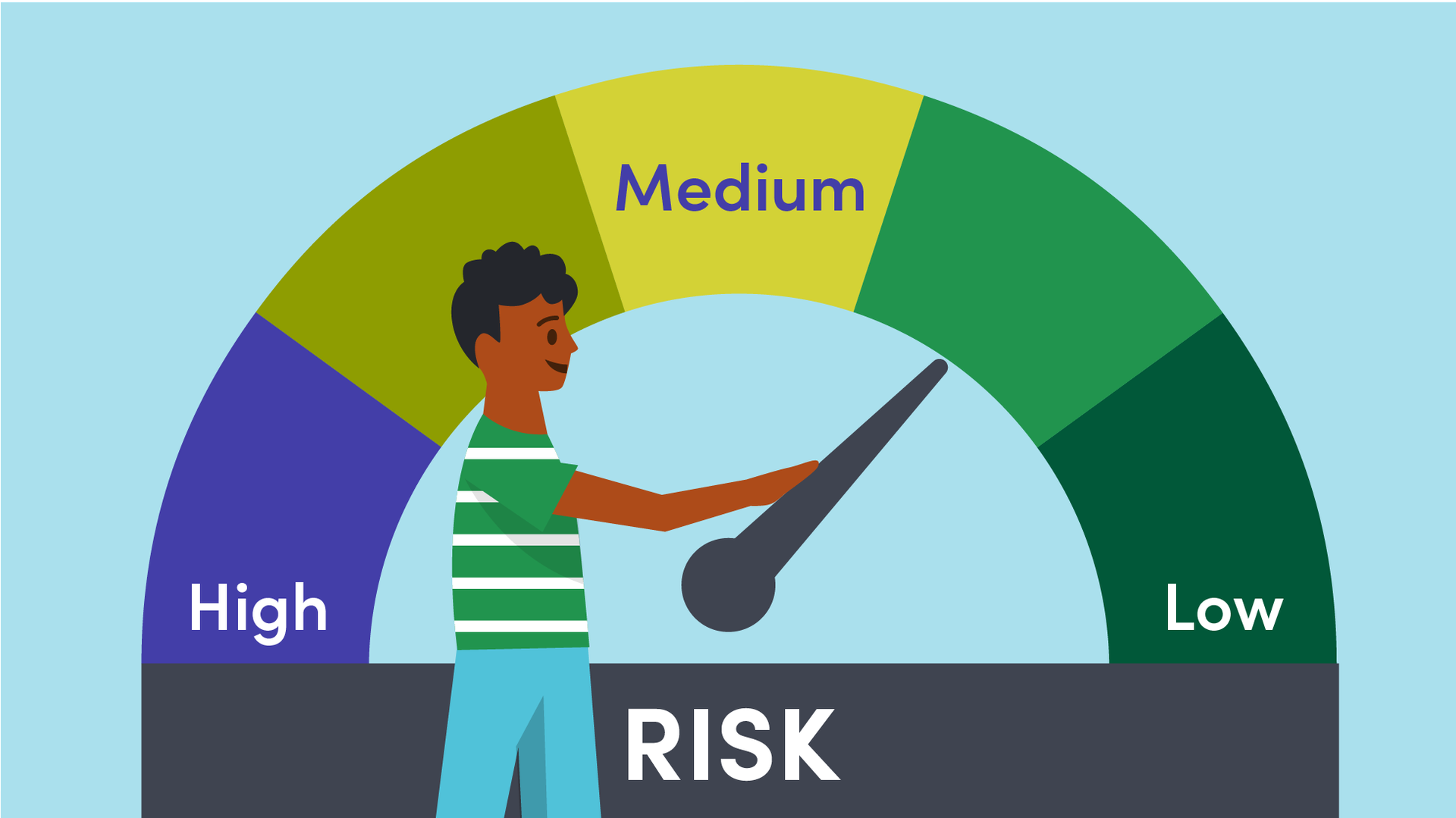 QPS-PO-05: Risk Management Program